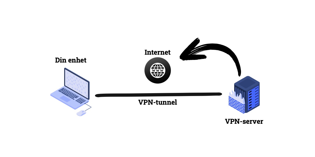 VPN illustration