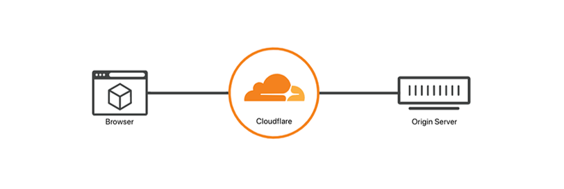 cloudflare main