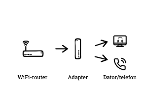 IP-telefoni 