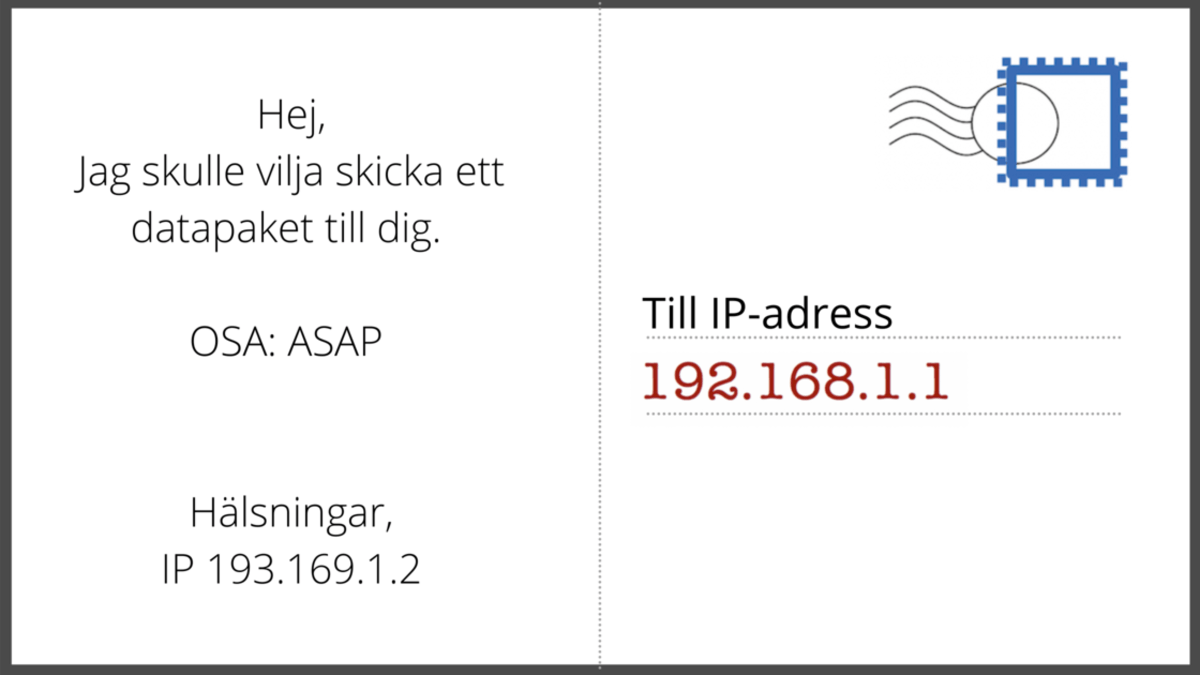 digitalt vykort med IP-adress