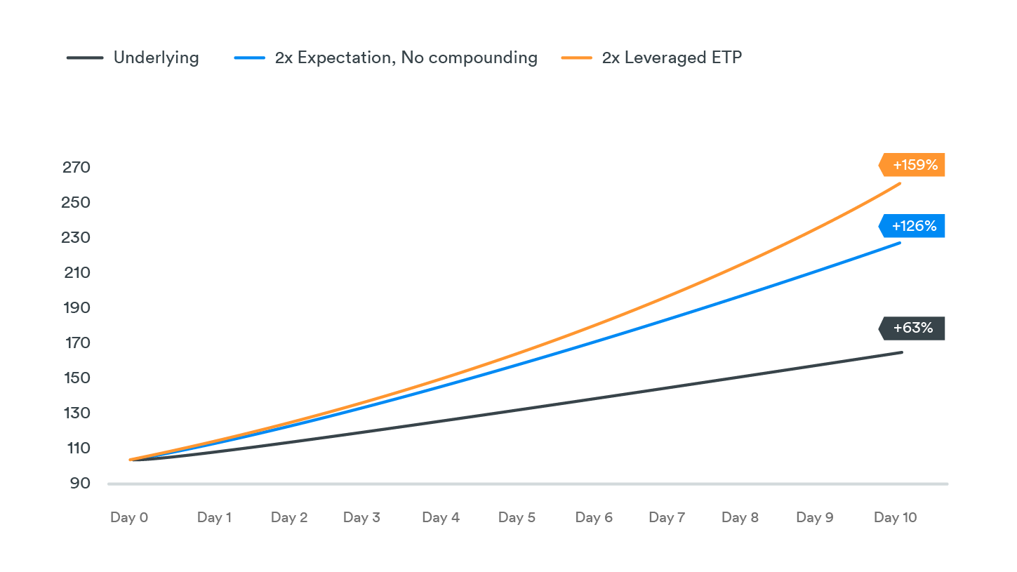 chart, line chart