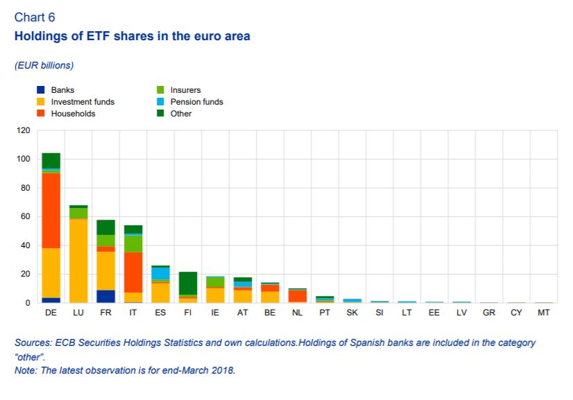 chart, bar chart