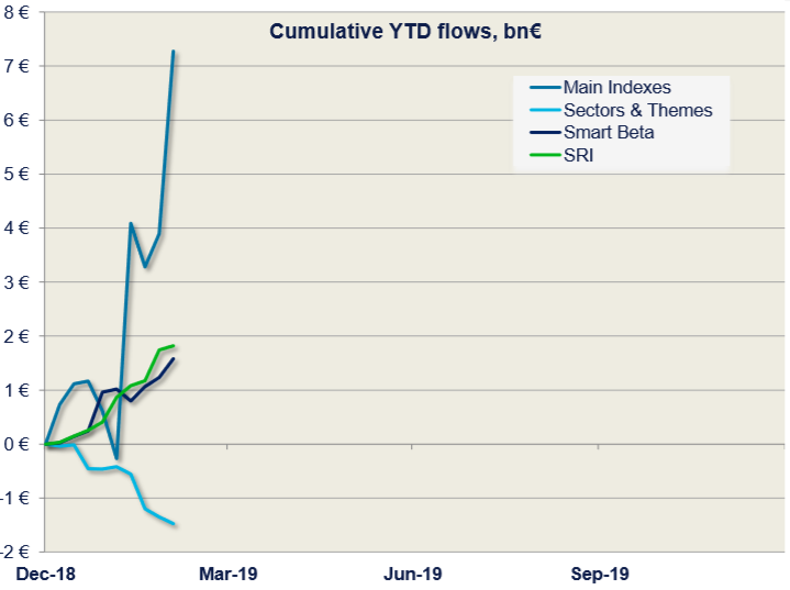 chart, line chart