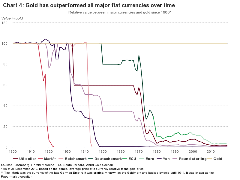 chart, line chart