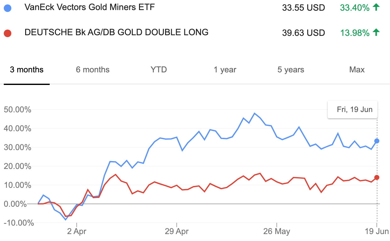 ETF Insight Spotlight on gold ETFs following Perth Mint conflict gold