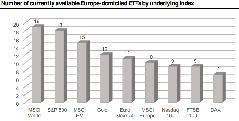 SG number of ETFs per benchmark