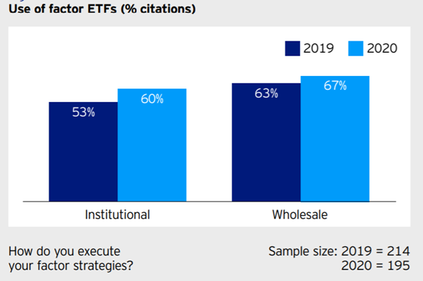 chart, bar chart