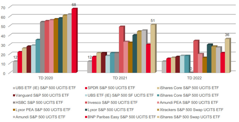 SocGen’s Lemaire: Rethinking the challenge of ETF selection