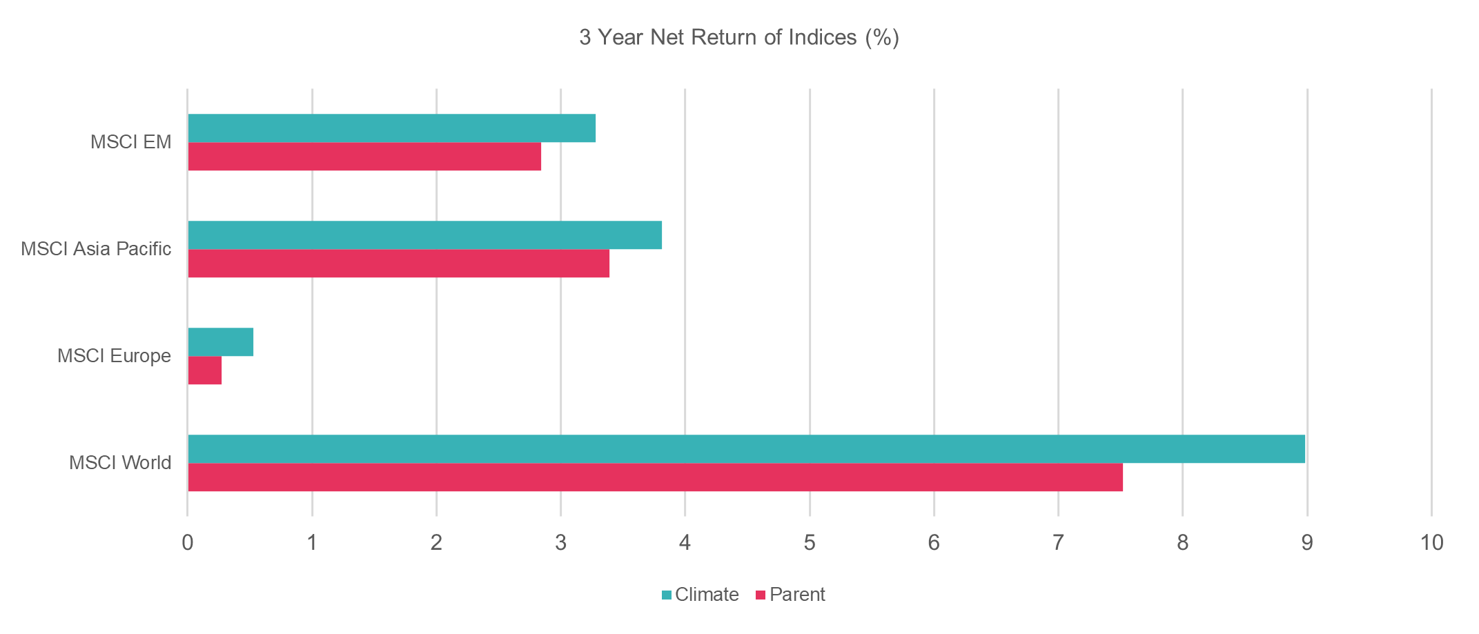 chart, bar chart