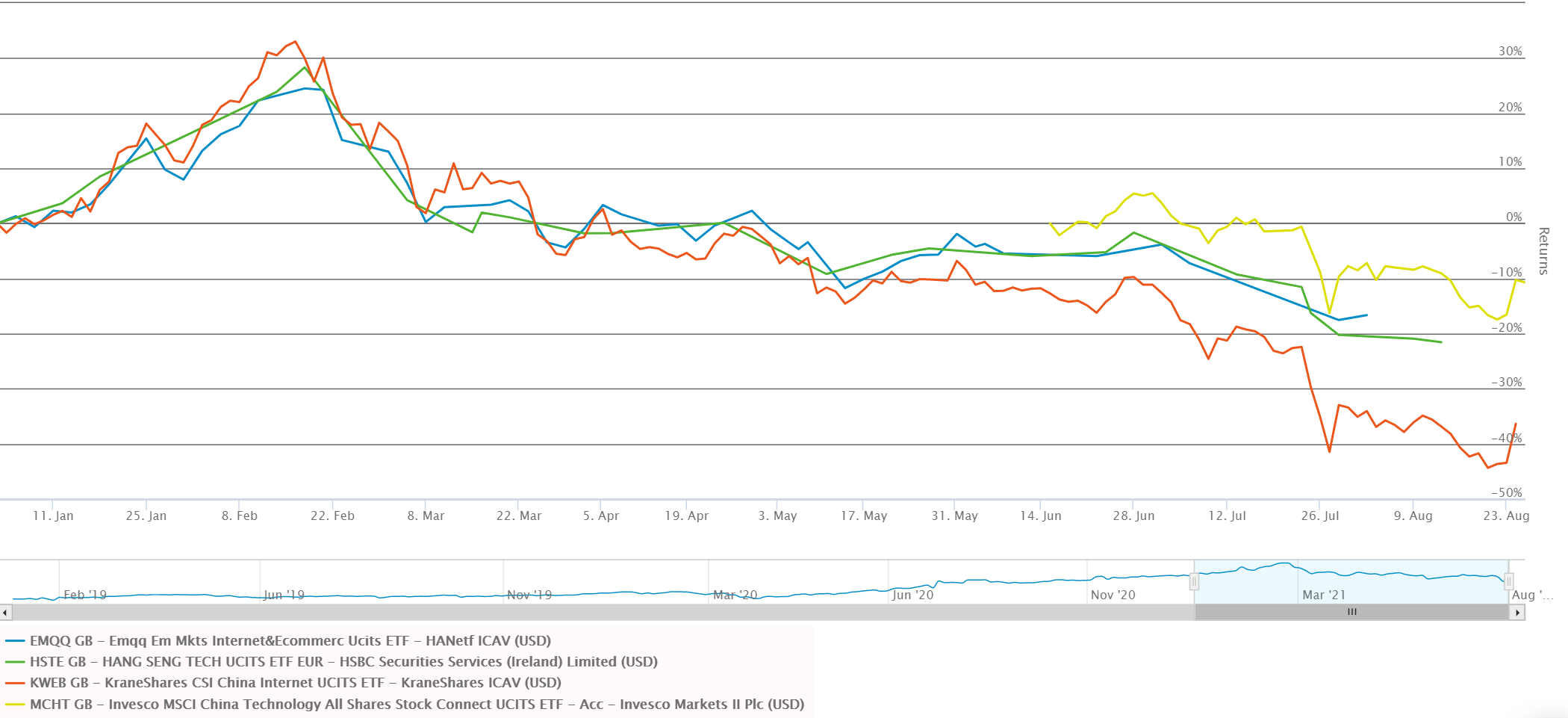 chart, line chart