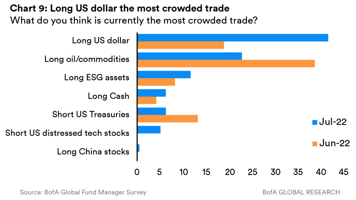 chart, bar chart