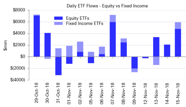 chart, waterfall chart