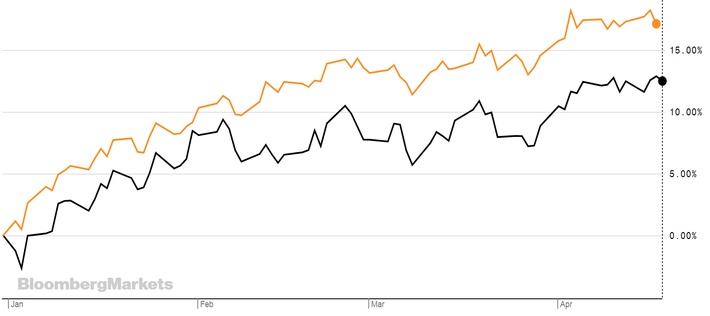 chart, line chart