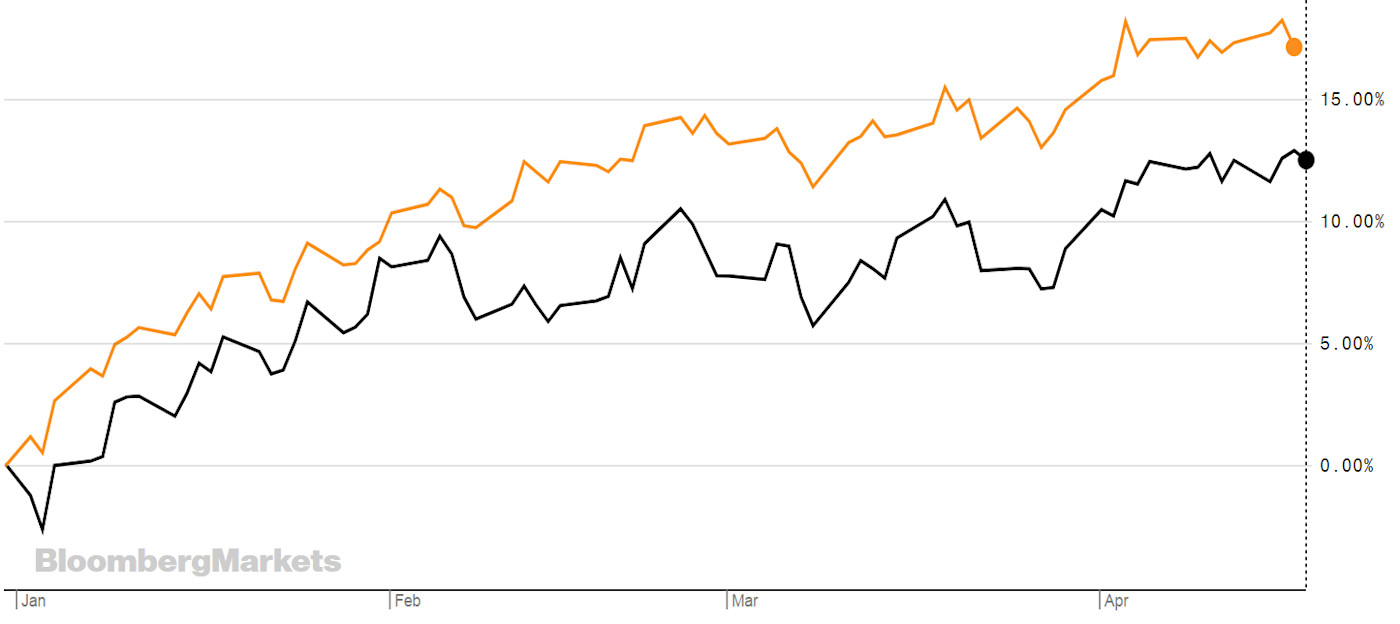 Investing on the frontier