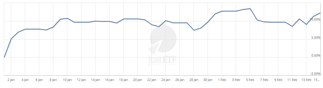 chart, line chart