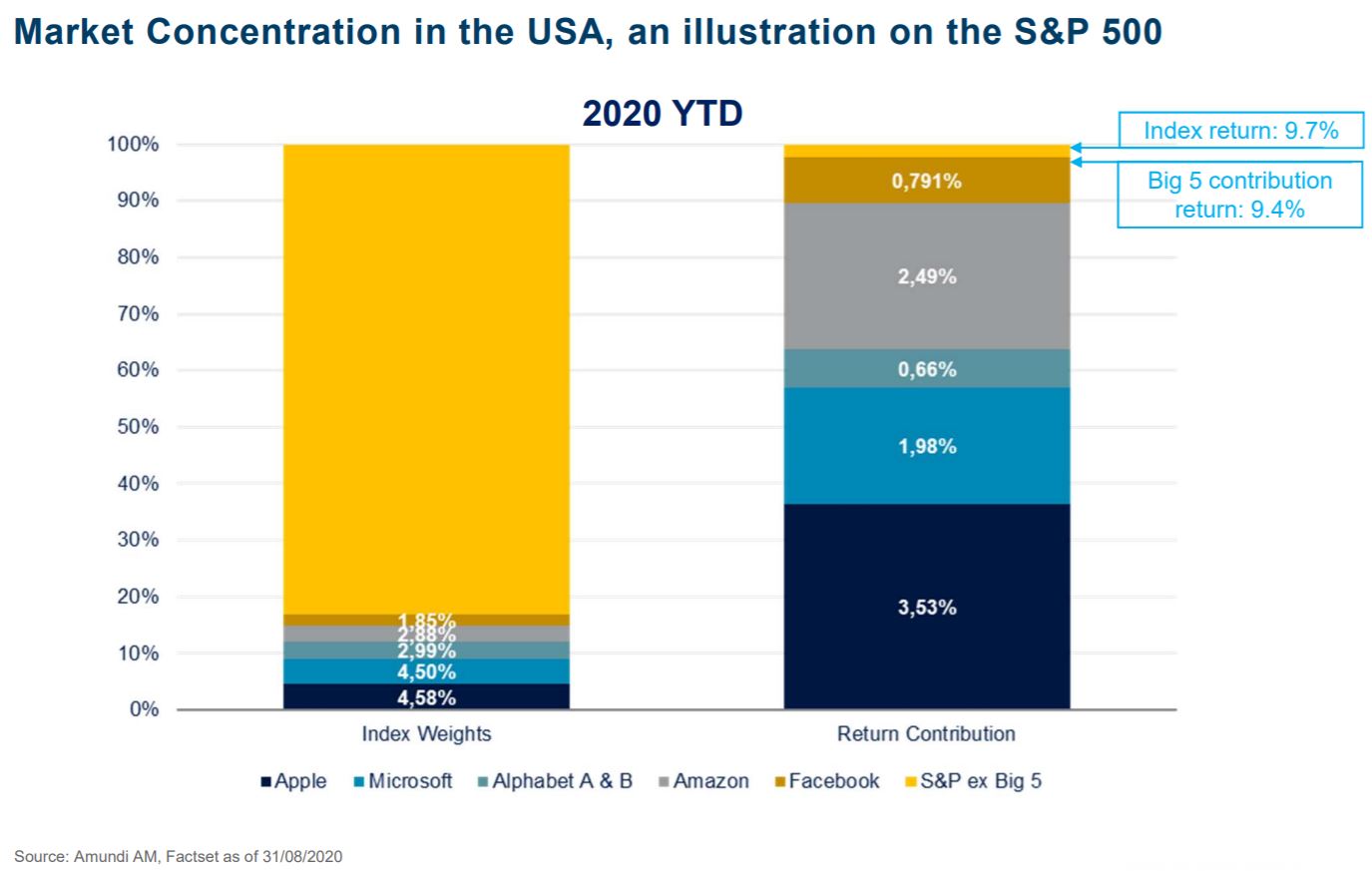 chart, bar chart