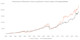 chart, line chart