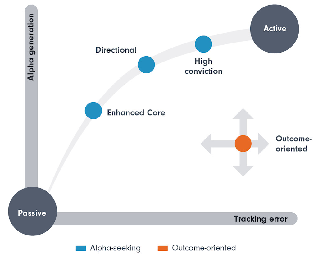 Unlocking the power of active ETFs
