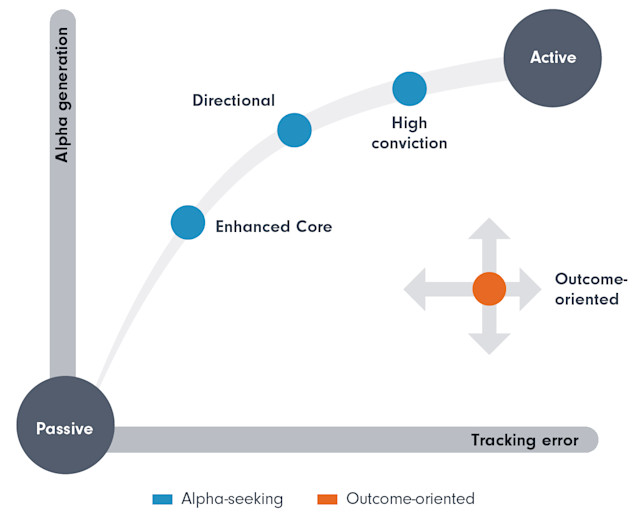 Unlocking the power of active ETFs