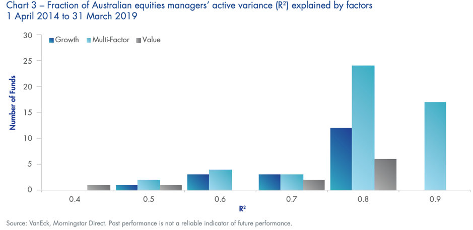 chart, bar chart