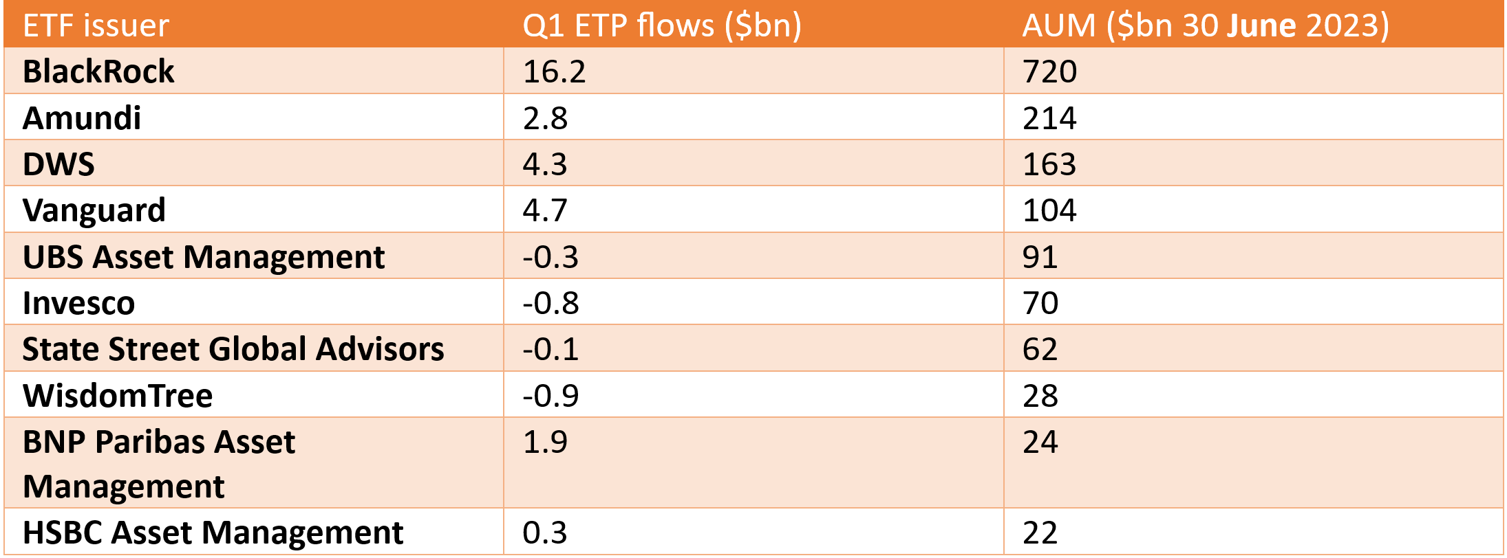 Q2 ETF issuer flows