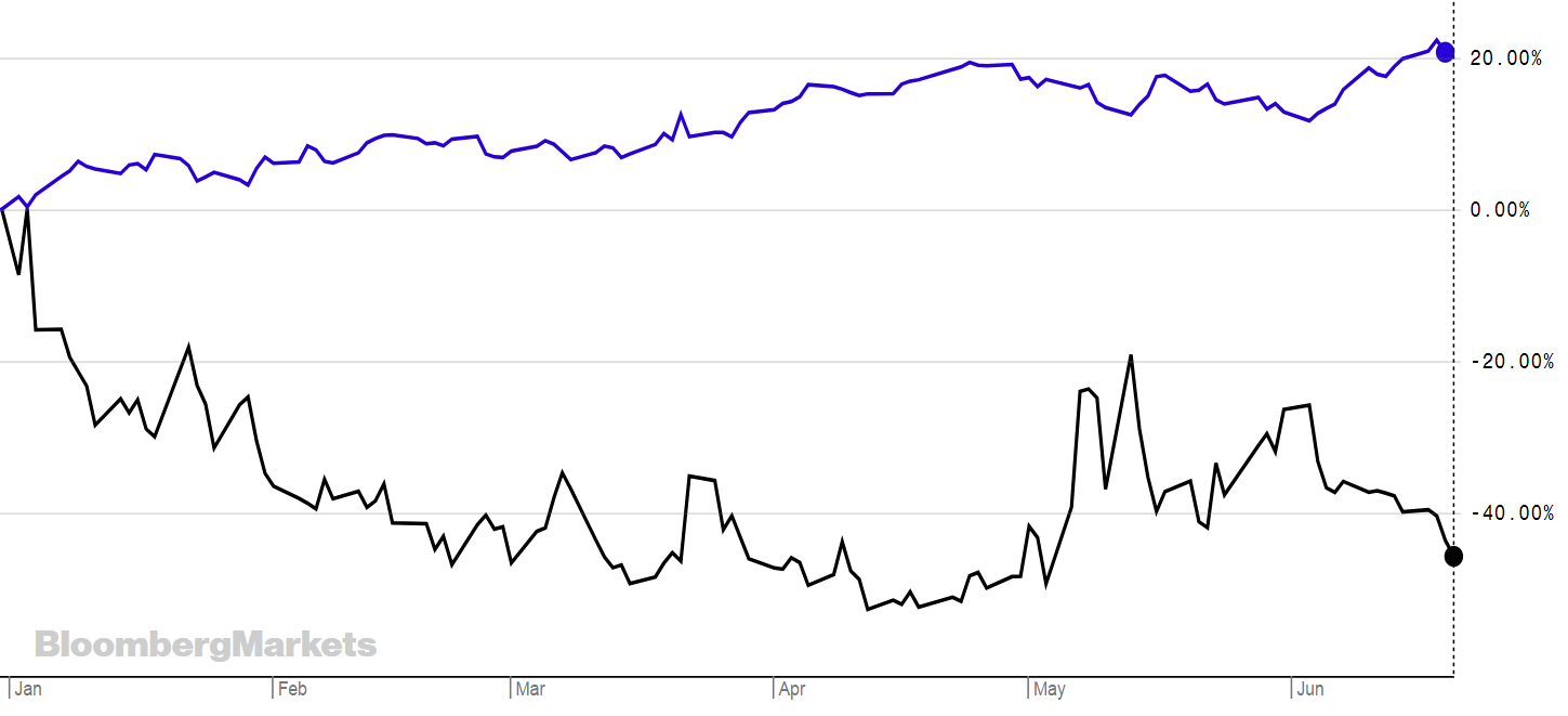 chart, line chart