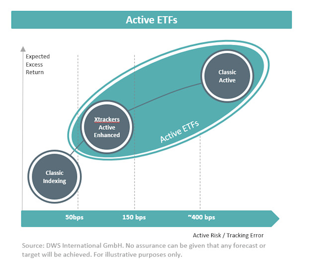 Active ETFs: The rise of low-risk, high-efficiency investing