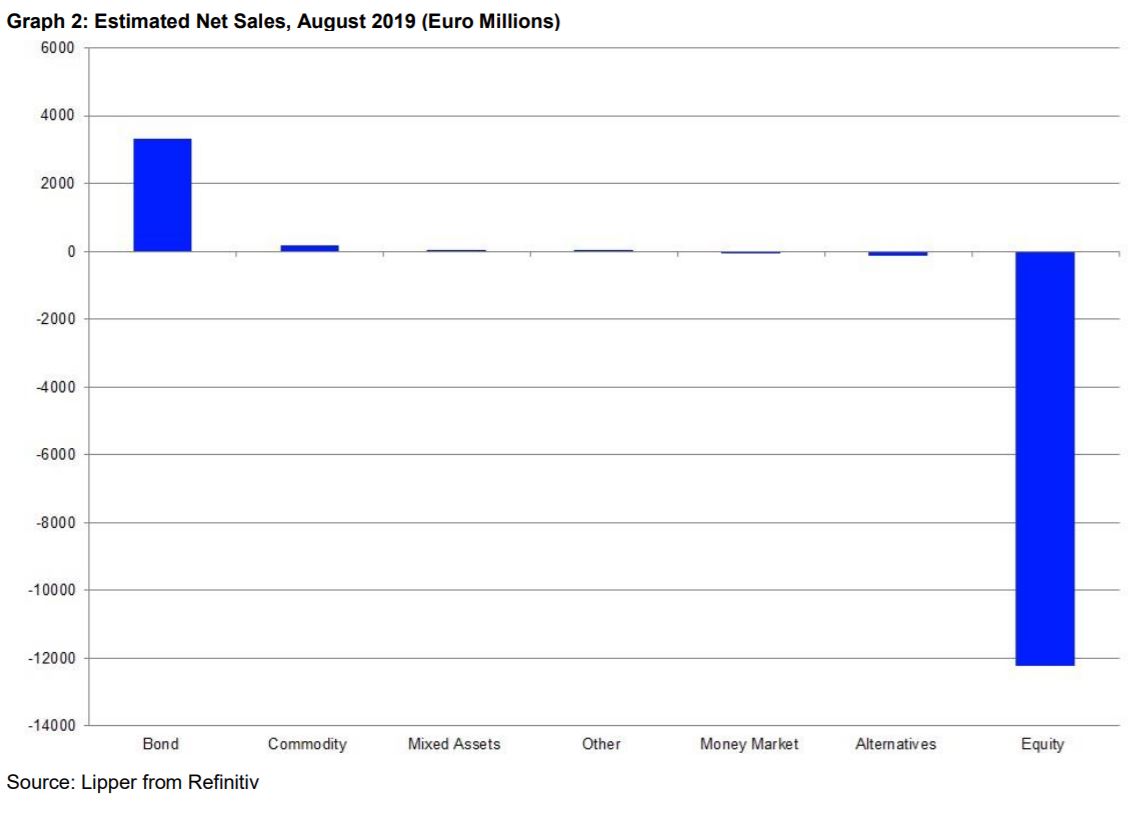 chart, line chart