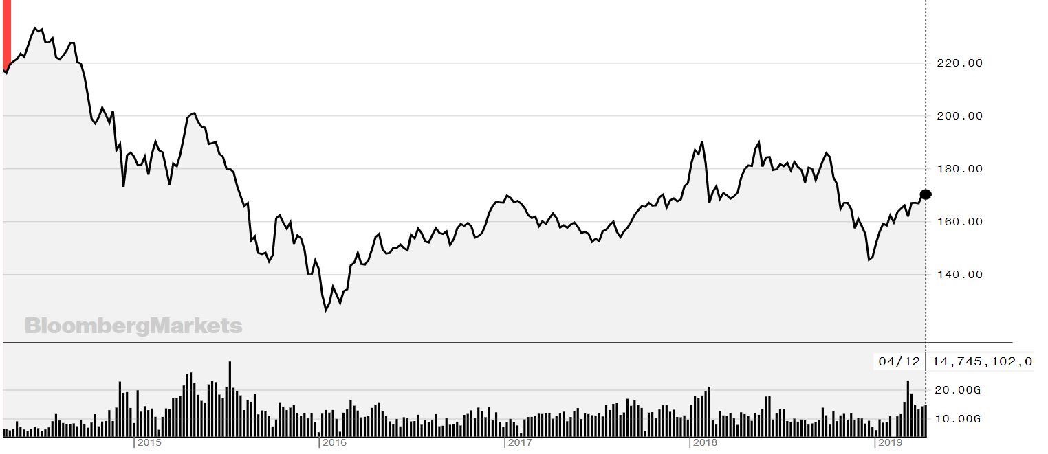 chart, line chart, histogram