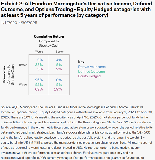 Buffer ETFs vs equities,cash