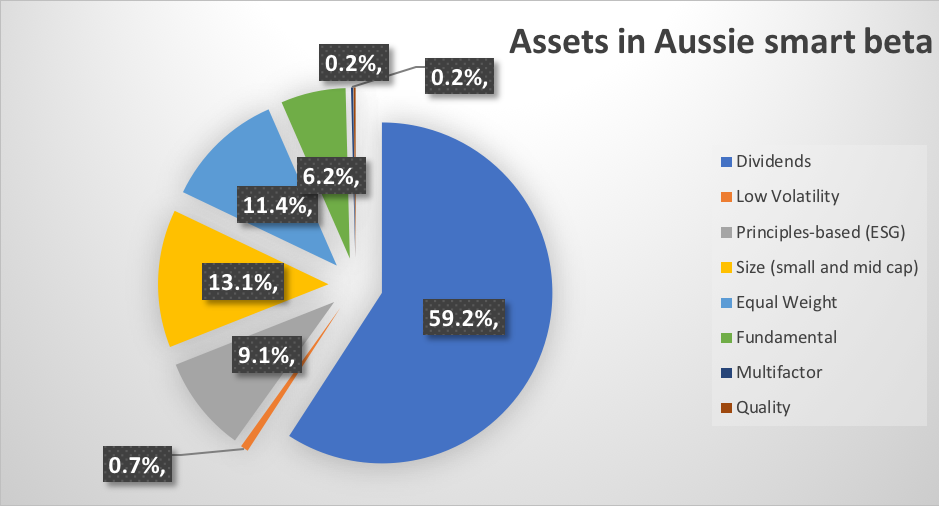 chart, pie chart