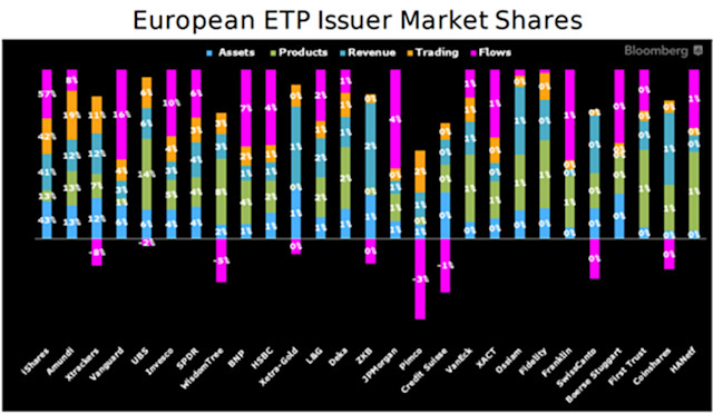 One of ‘the most important’ years for ETFs