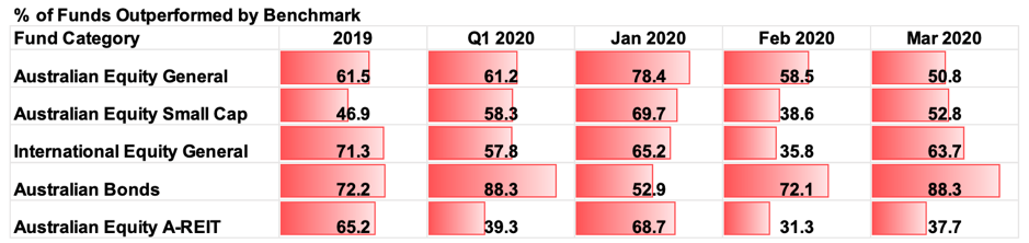 chart, bar chart