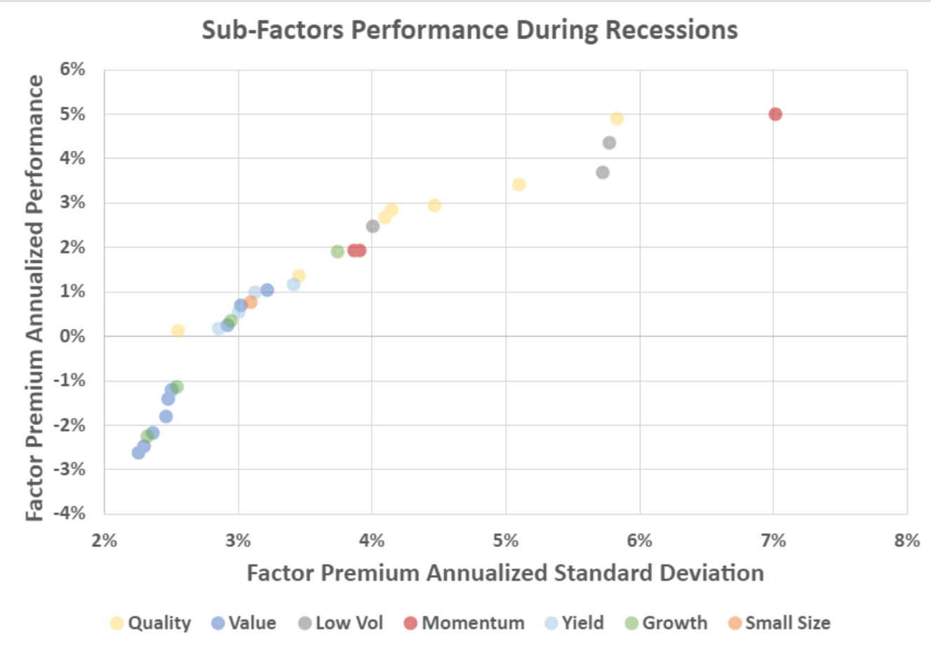 chart, scatter chart