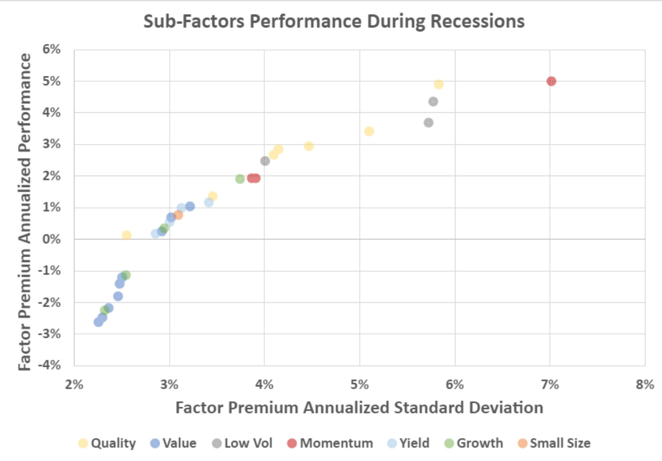 Do ETFs offer hiding places during a recession?