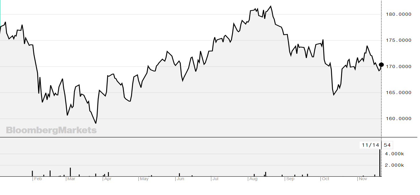 chart, line chart