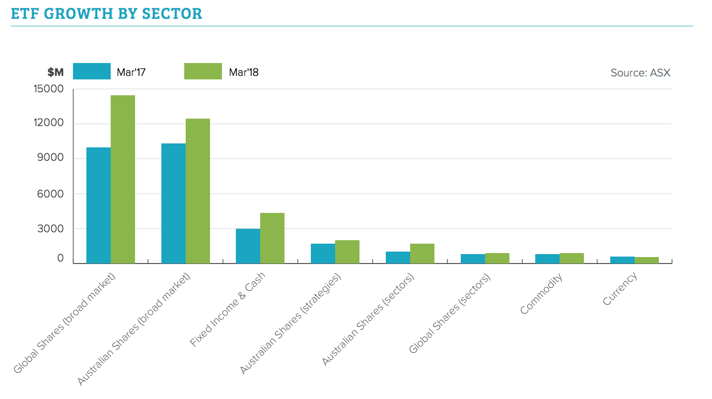 chart, bar chart