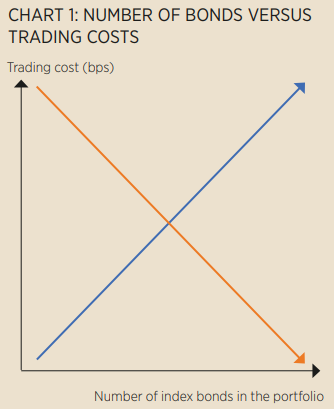 chart, line chart