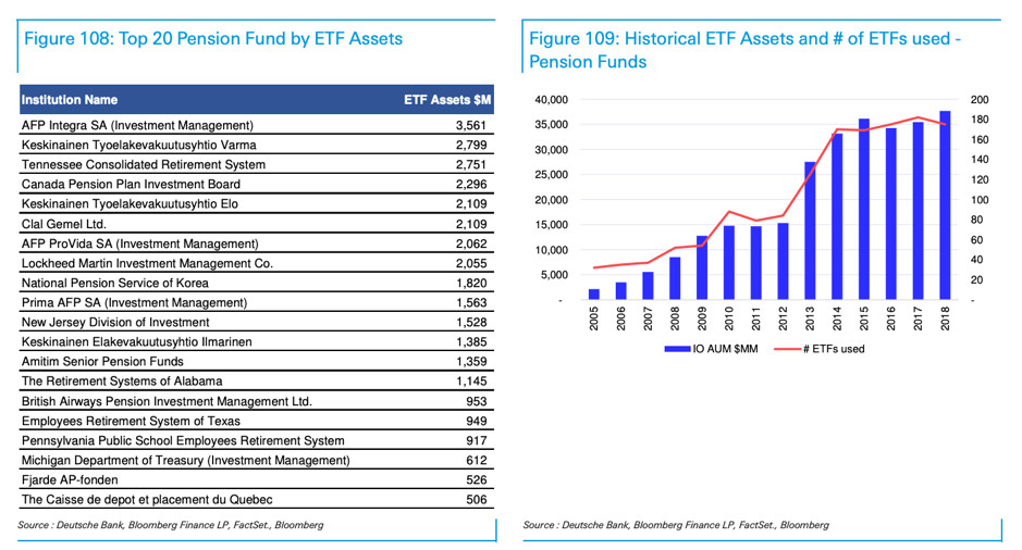 How institutional investors are using ETFs