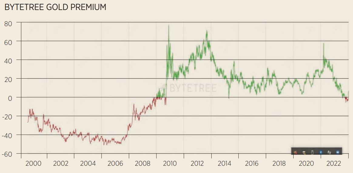 chart, line chart