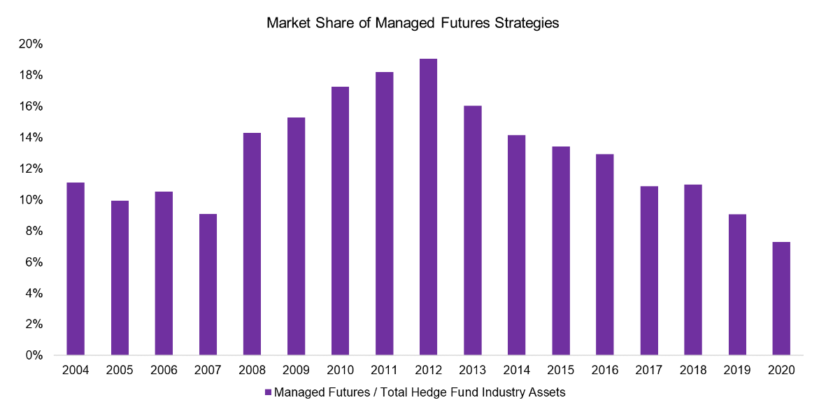 chart, bar chart