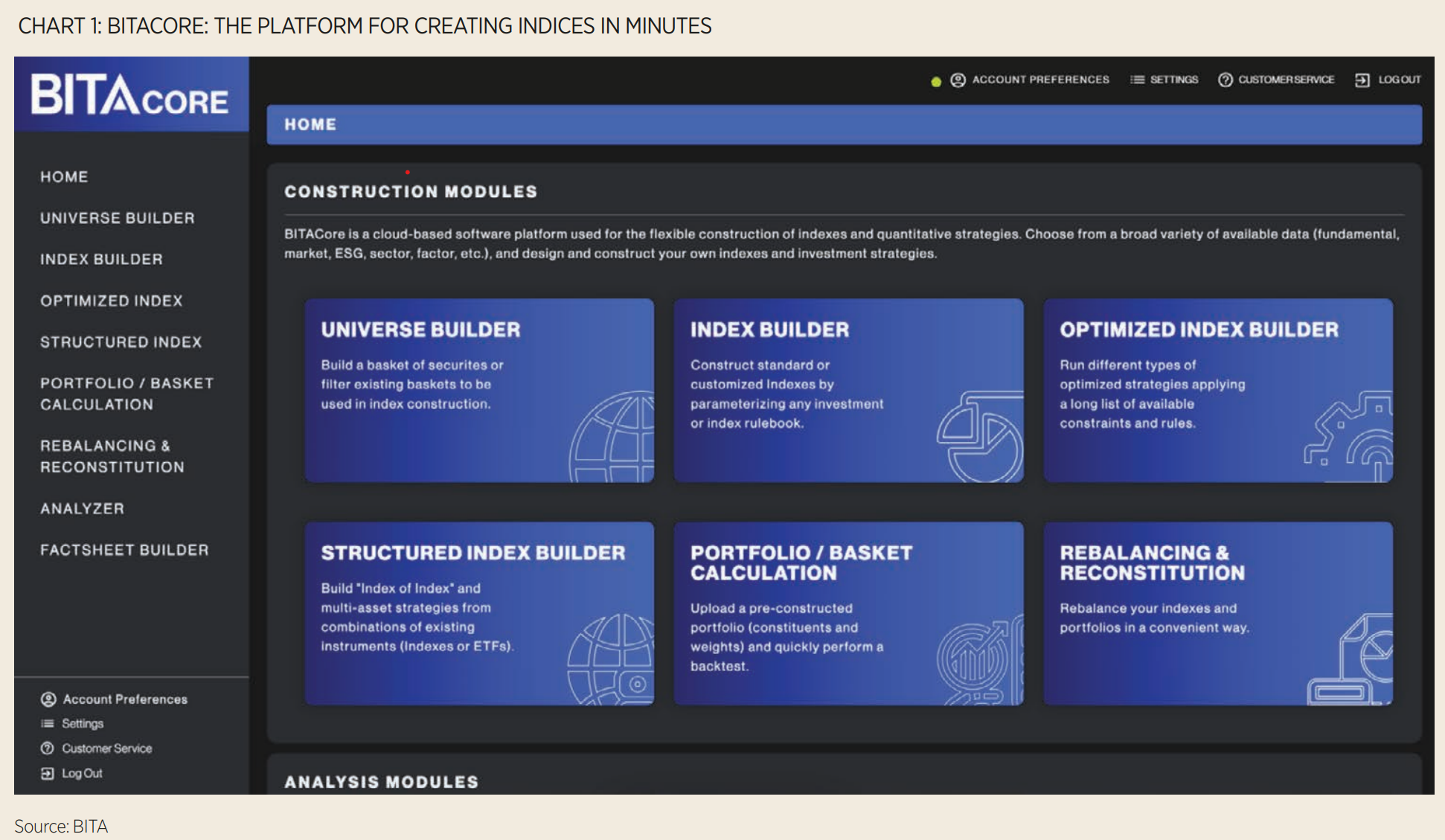 BITA platform