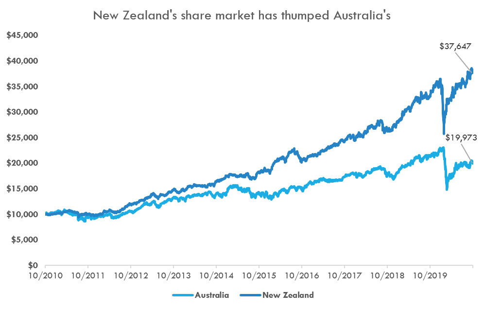 The best ethical Australian shares ETF BetaShares' FAIR vs Vanguard's