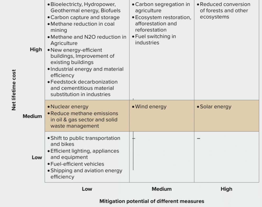 MSCI ESG chart 4