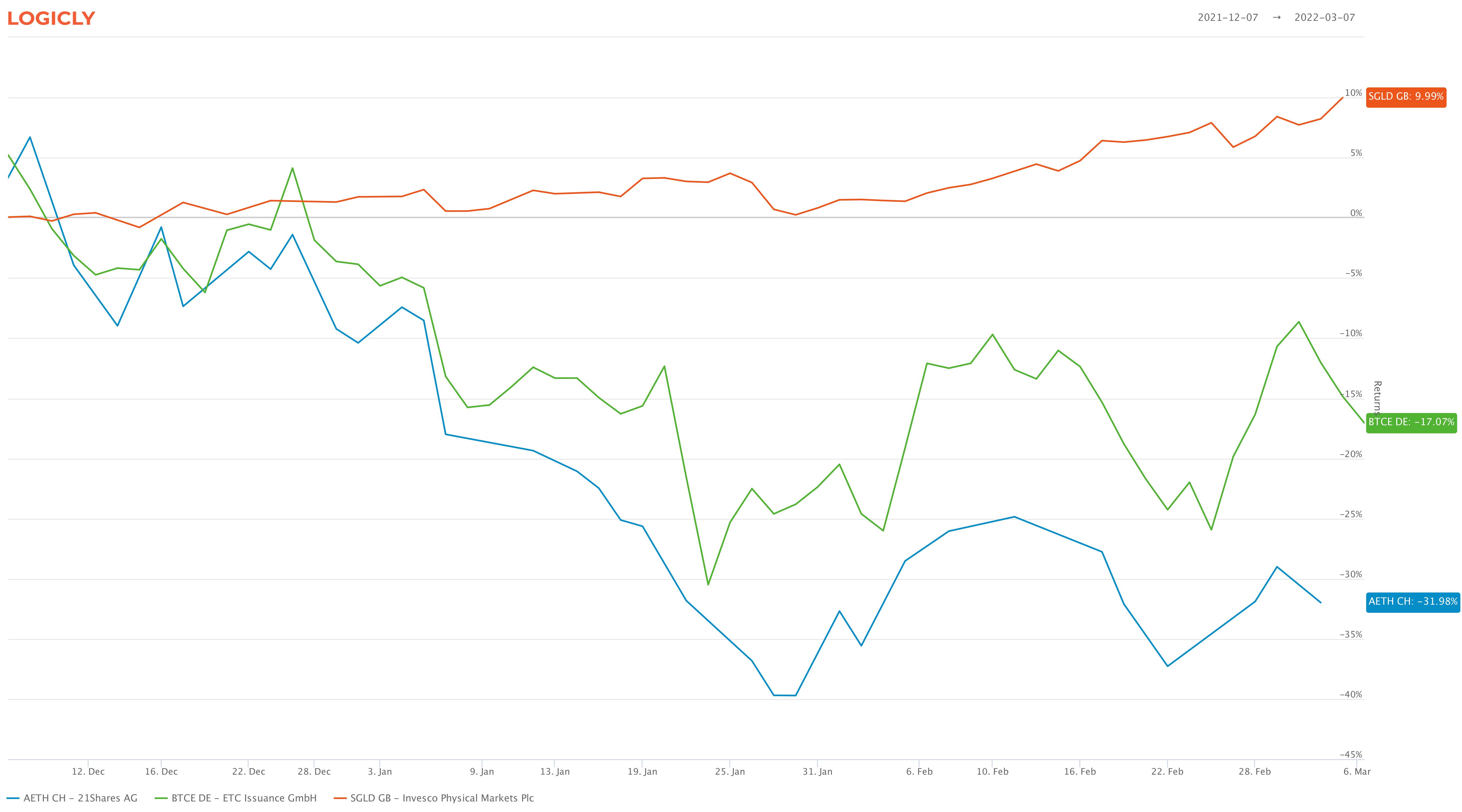 chart, line chart