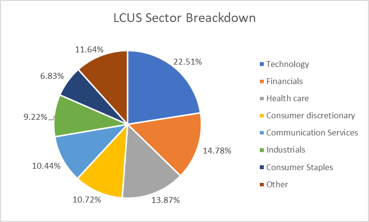 chart, pie chart