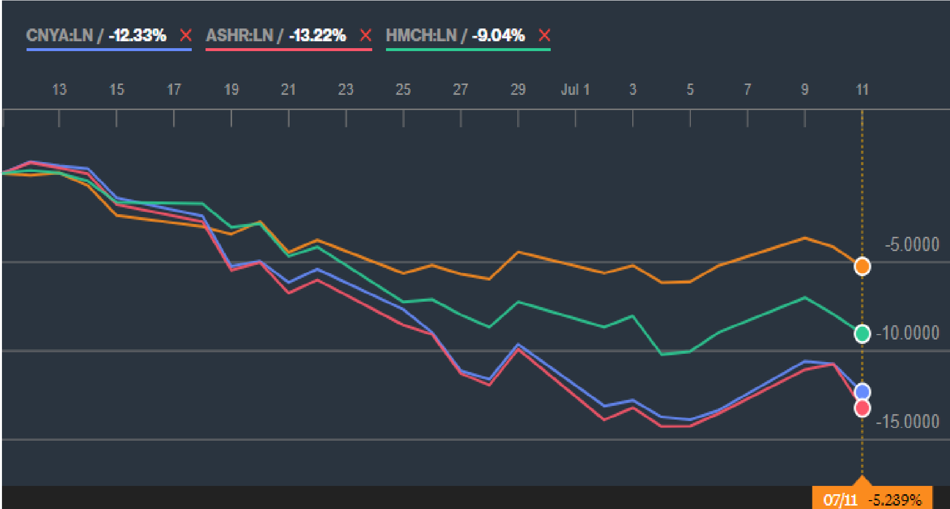 chart, line chart