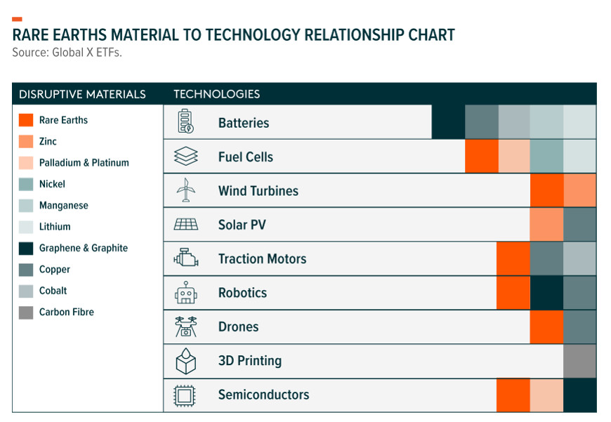Material Disruption Examples The case for disruptive materials