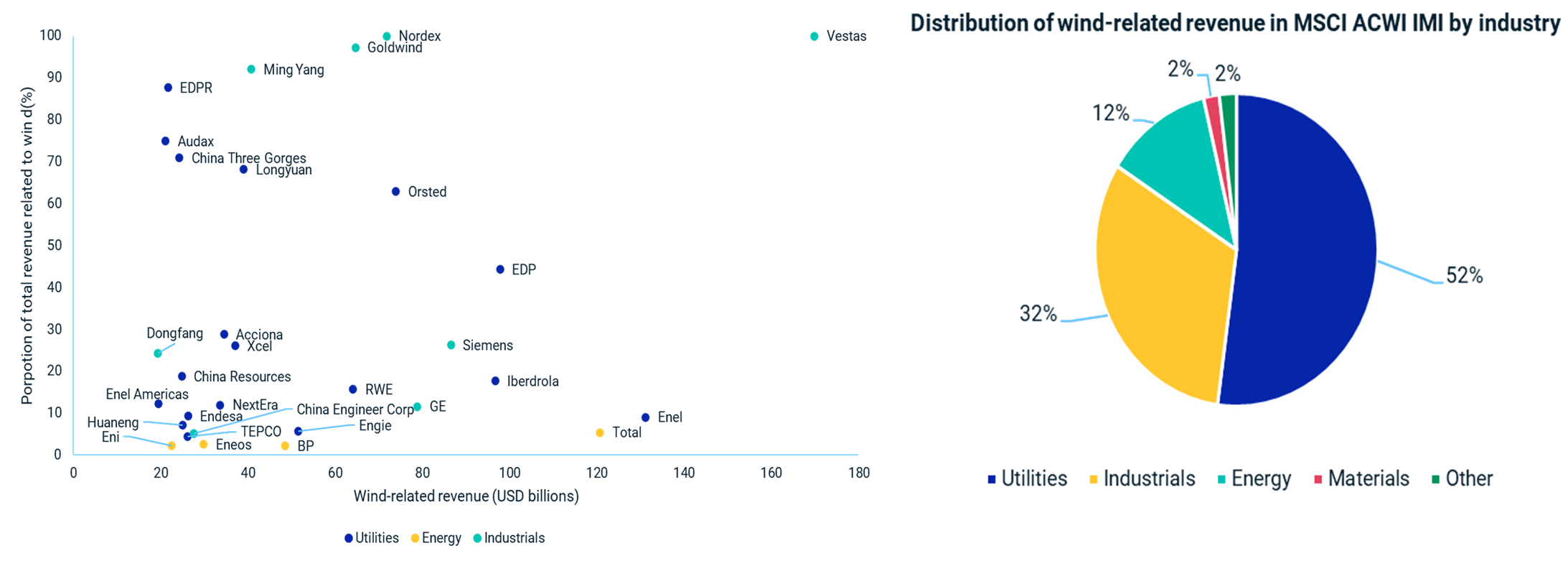 MSCI ESG chart 3