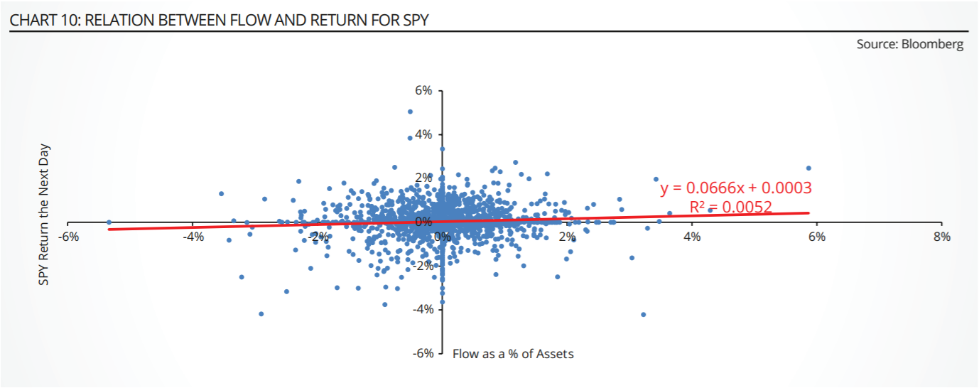 chart, scatter chart